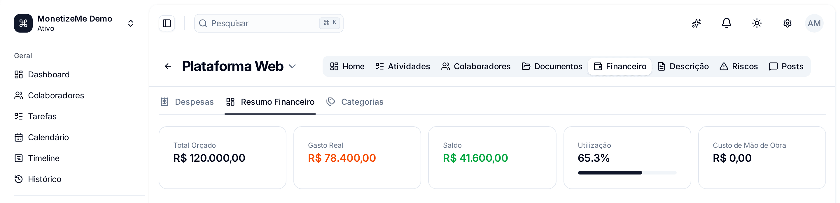 Resumo financeiro de um projeto no MonetizeMe: total orçado, gasto real, saldo, utilização e custo de mão de obra